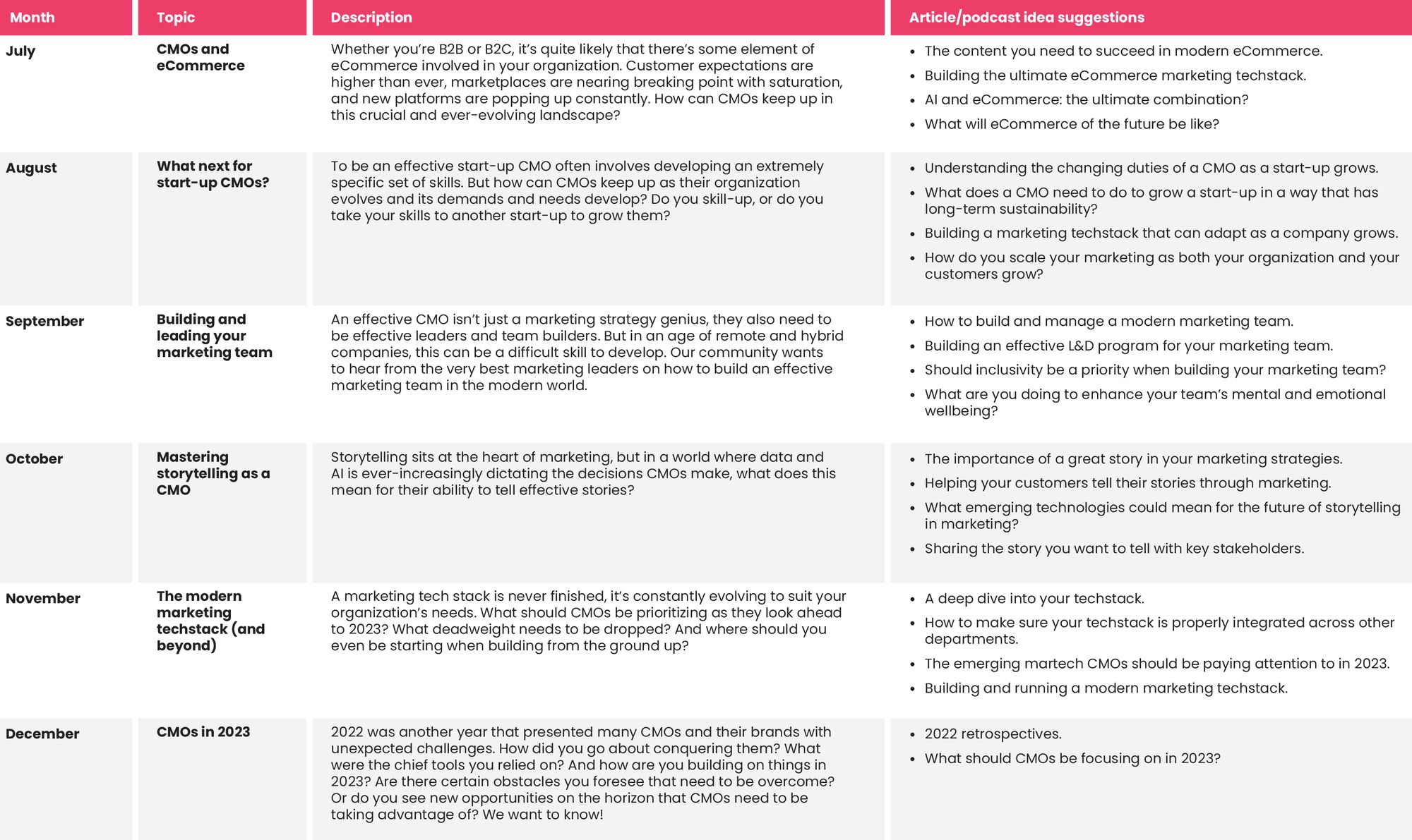 Image showing CMO Alliance editorial calendar for July to December 2022