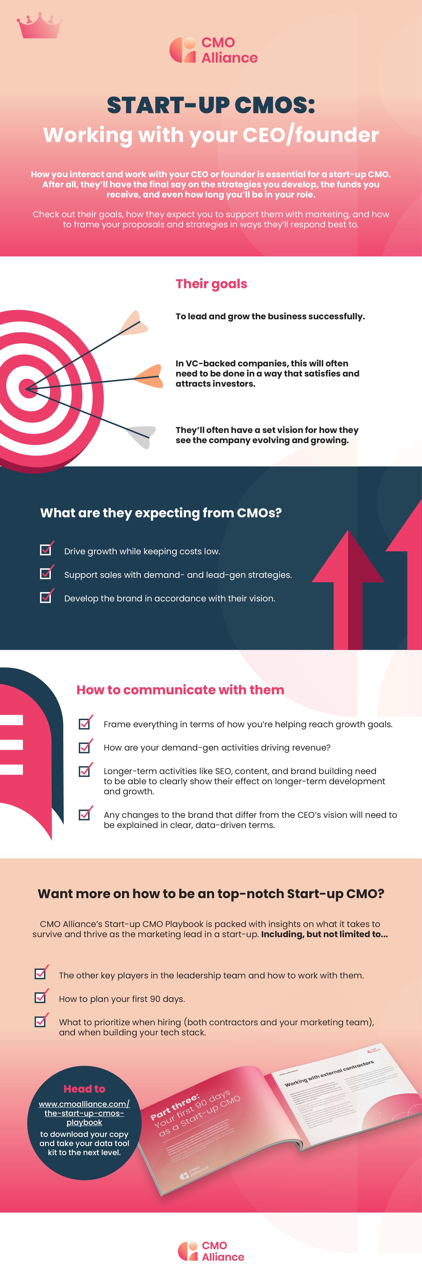 Infographic showing how CMOs and CEOs in start-ups can work well together.