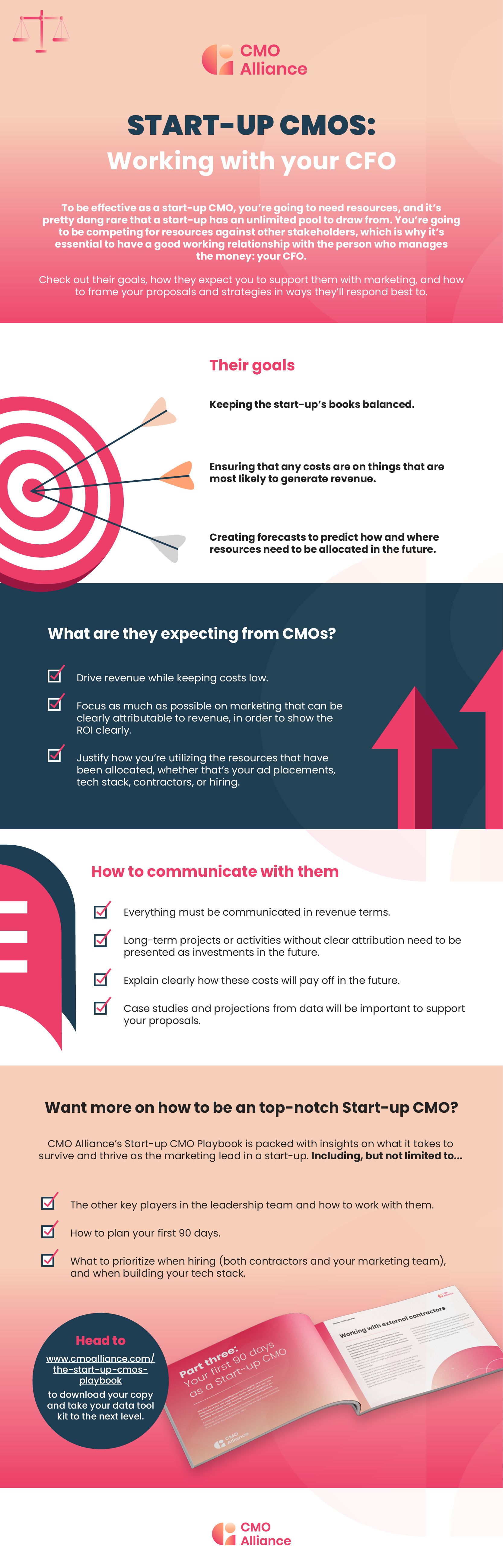 Infographic showing how Start-up CMOs should work with CFOs.