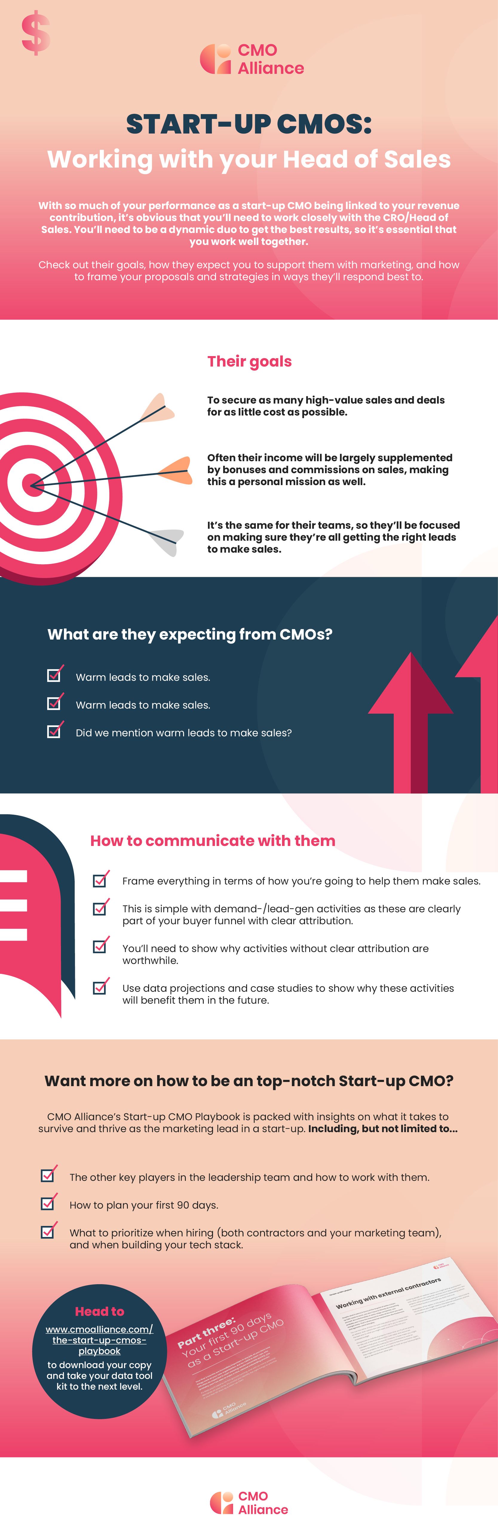 Infographic on how CMOs can work effectively with their Head of Sales.