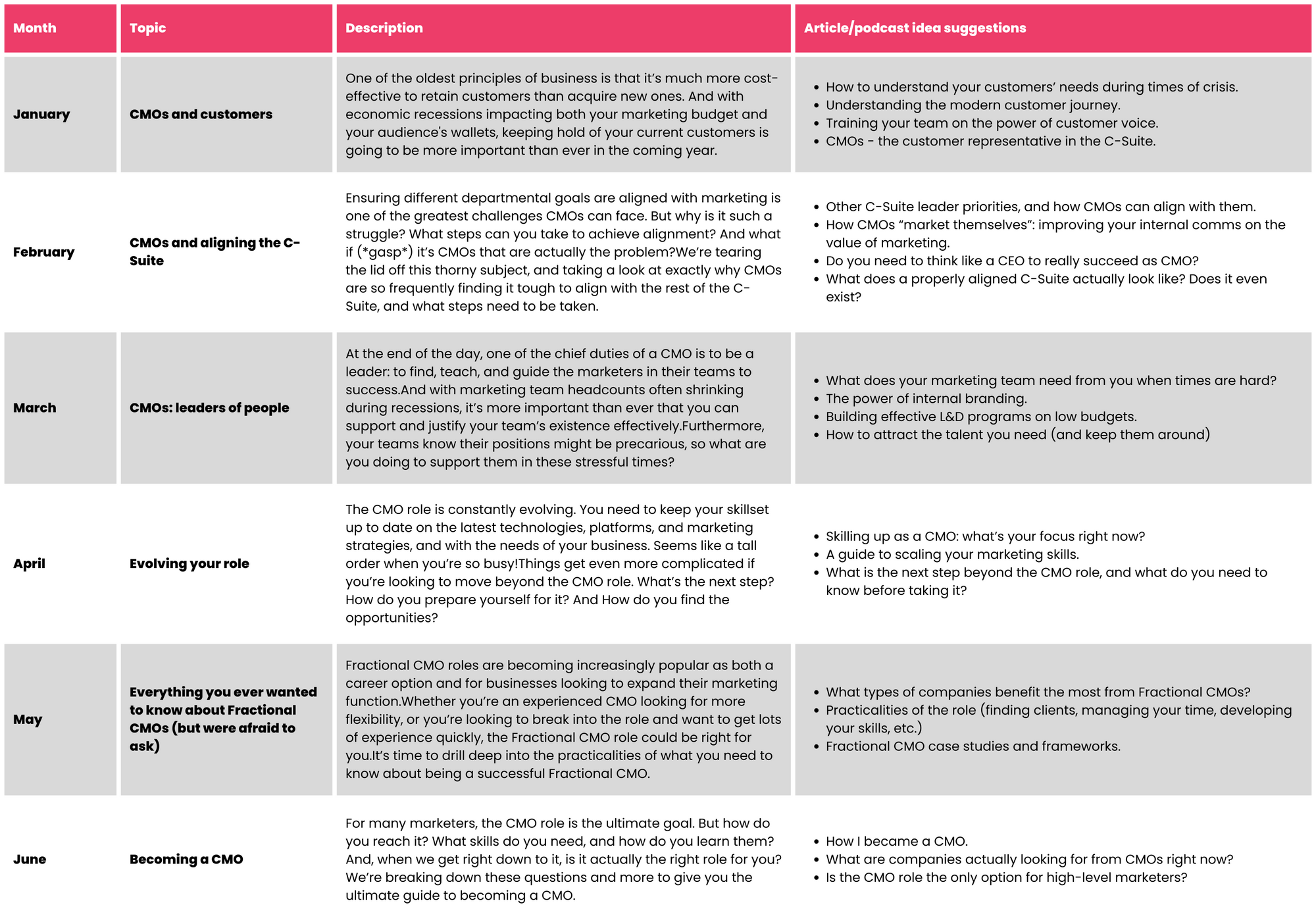 CMO Alliance Editorial calendar 2022-23
