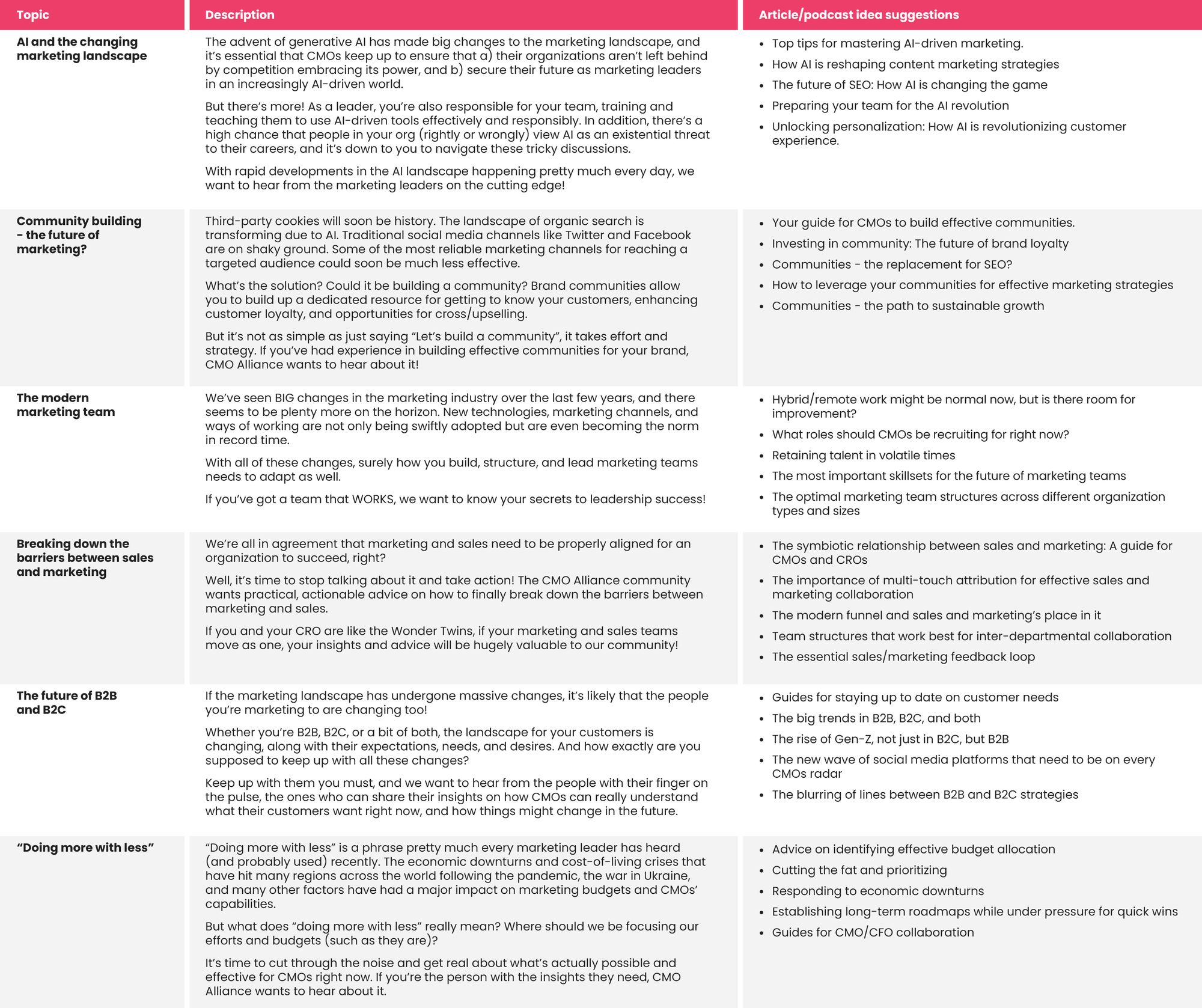 CMO Alliance Editorial calendar 2022-23