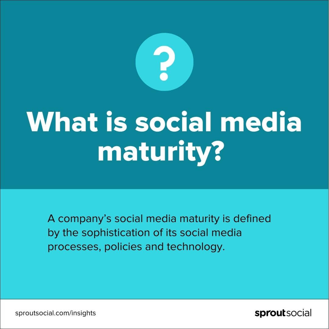 Image with text reading "What is social media maturity? A company's social media maturity is defined by the sophistication of its social media processes, policies and technology."