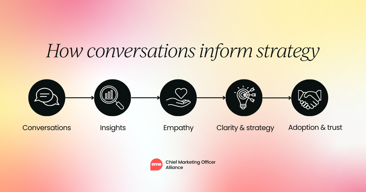 The blurry lines between B2B and B2C:  how to grow in this ecosystem
