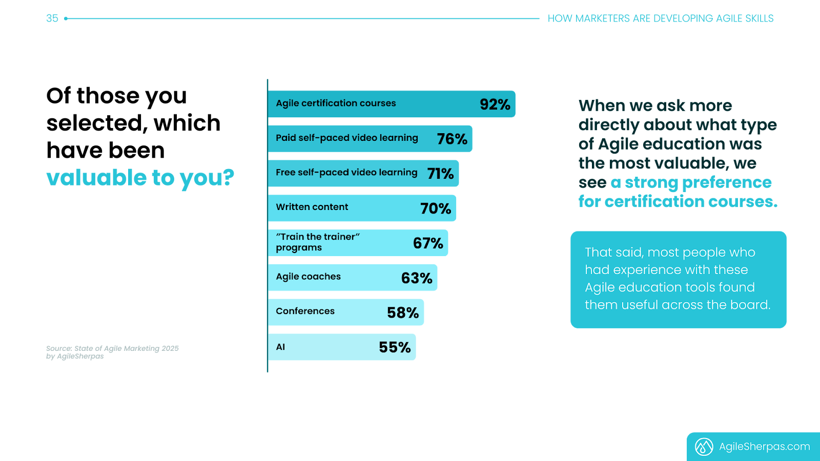 How CMOs can improve  AI implementation