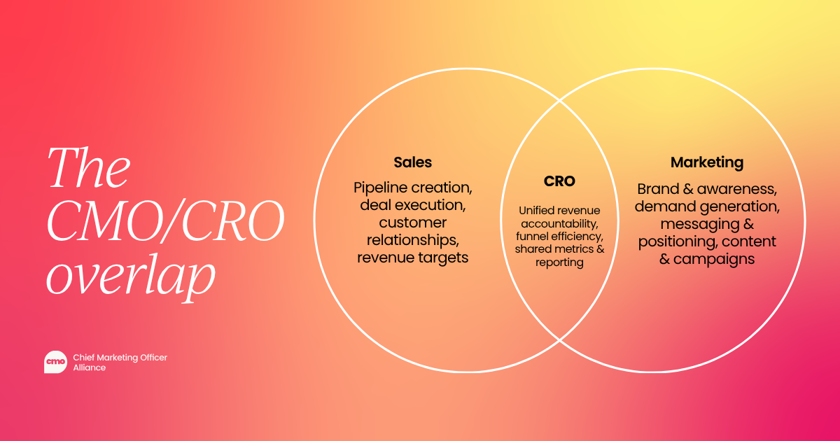 Not playbooks, but people:  A better way to do B2B