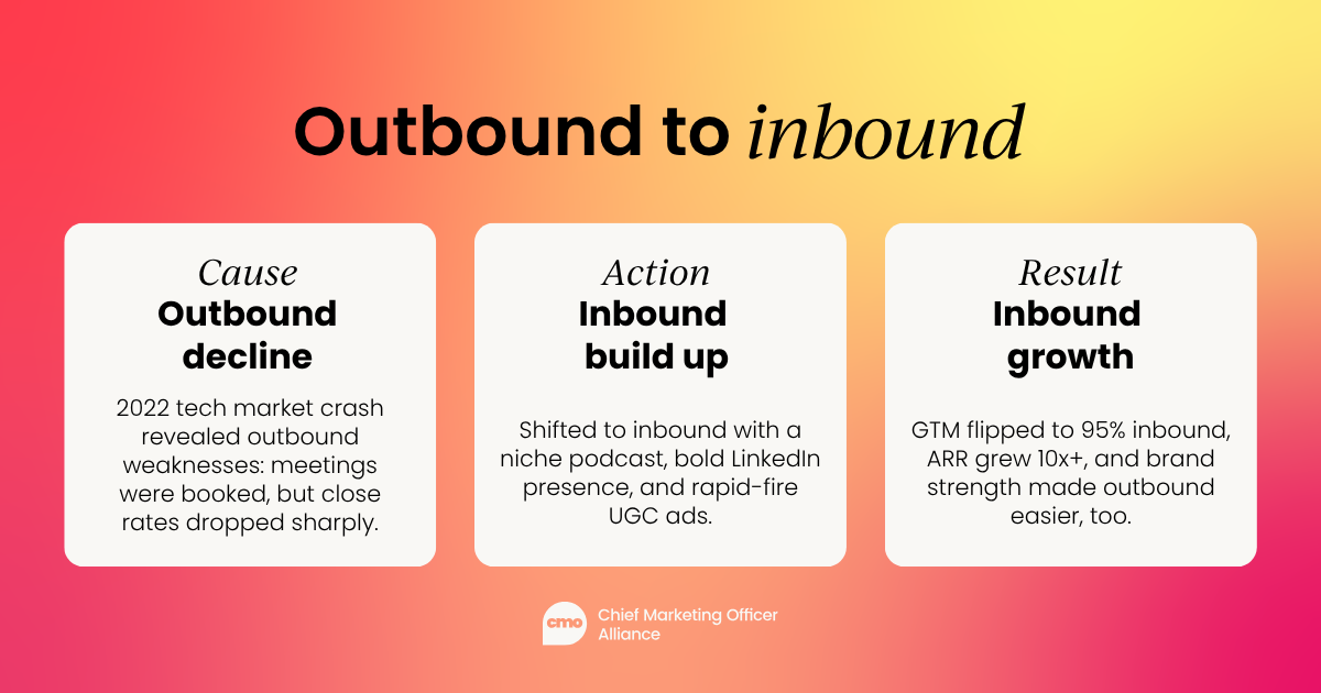 Not playbooks, but people:  A better way to do B2B