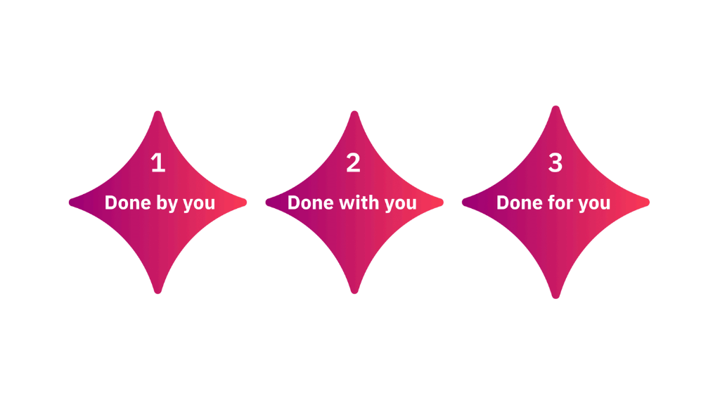 Three numbered fuchsia shapes reading "Done by you" "Done with you" and "Done for you"