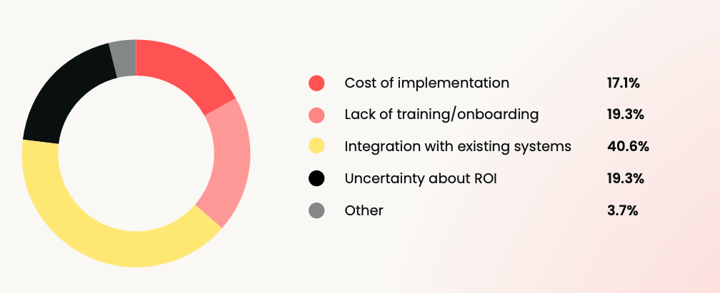 The barriers to AI adoption within marketing teams