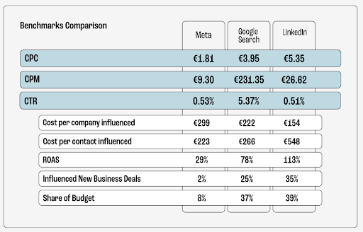 Why B2B marketers influence the   customer journey more than you think