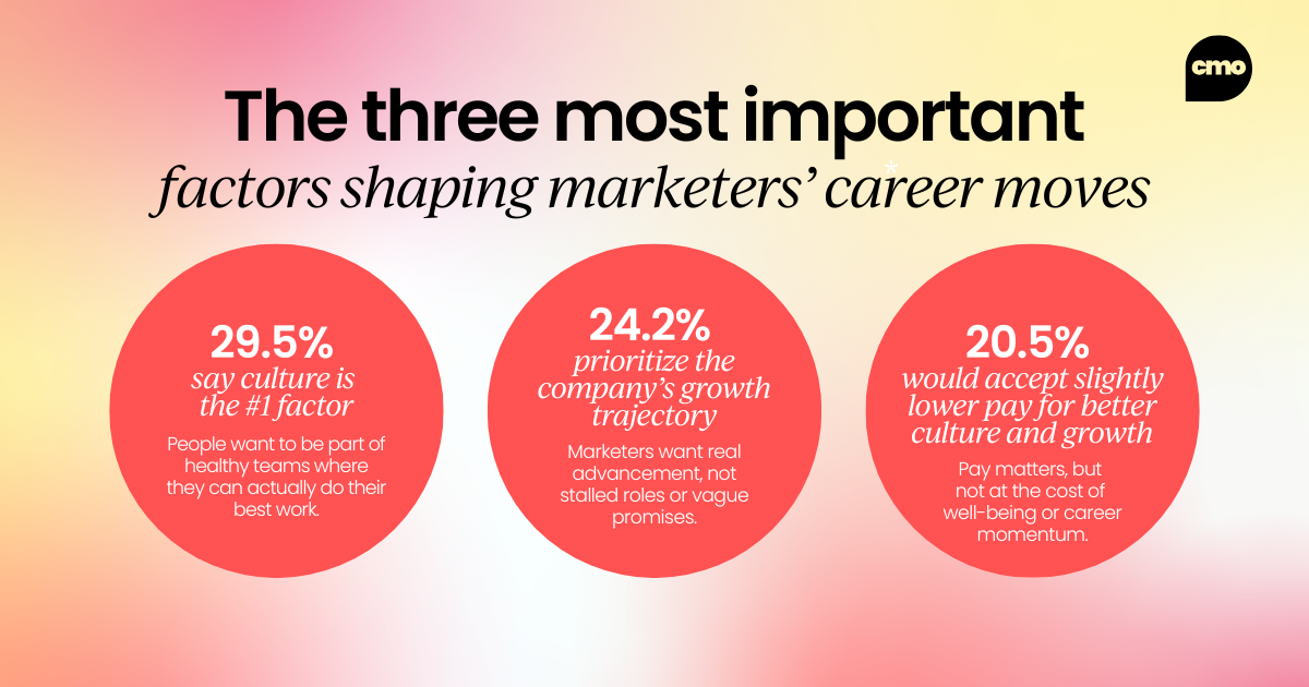The skills that matter and factors to consider  when applying for marketing roles