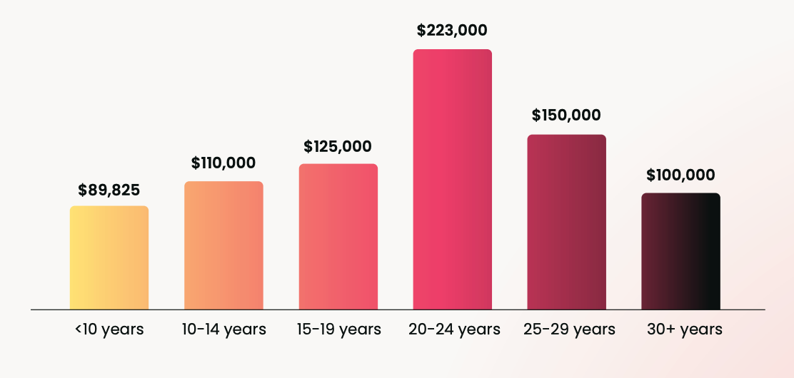The skills that matter and factors to consider  when applying for marketing roles