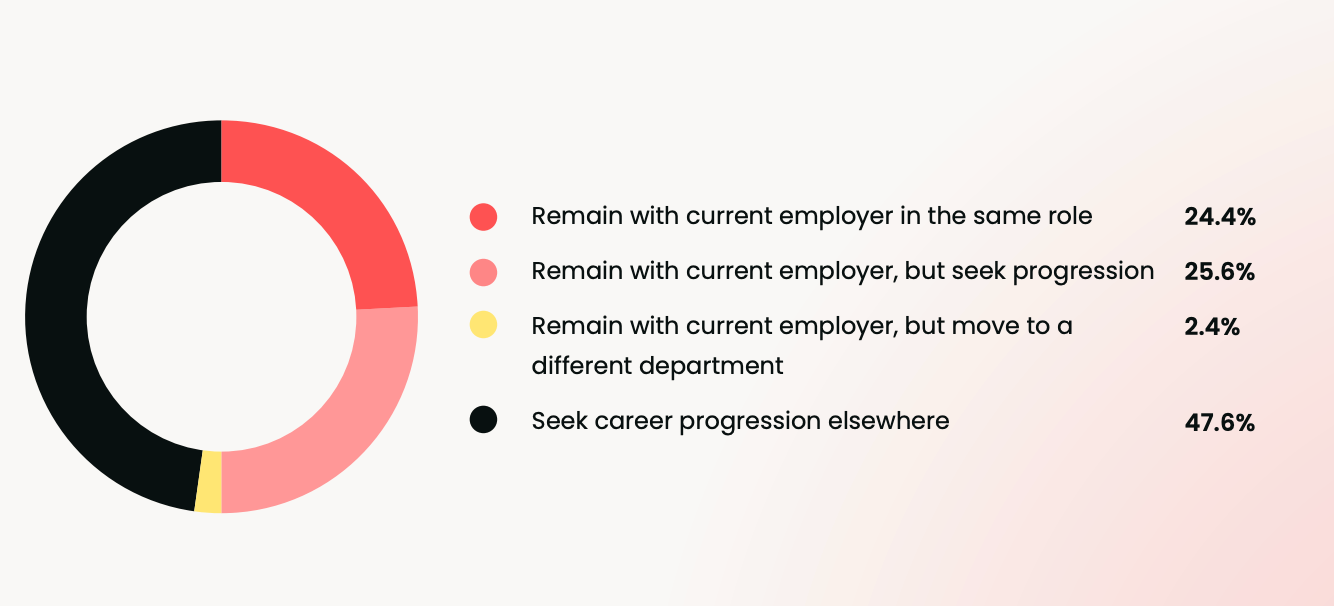 The skills that matter and factors to consider  when applying for marketing roles