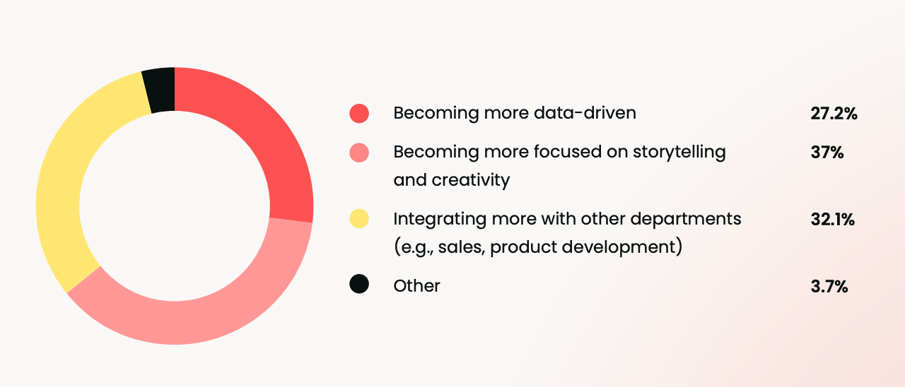 The skills that matter and factors to consider  when applying for marketing roles