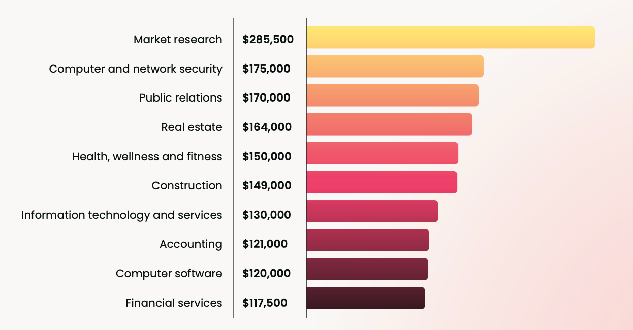 The skills that matter and factors to consider  when applying for marketing roles