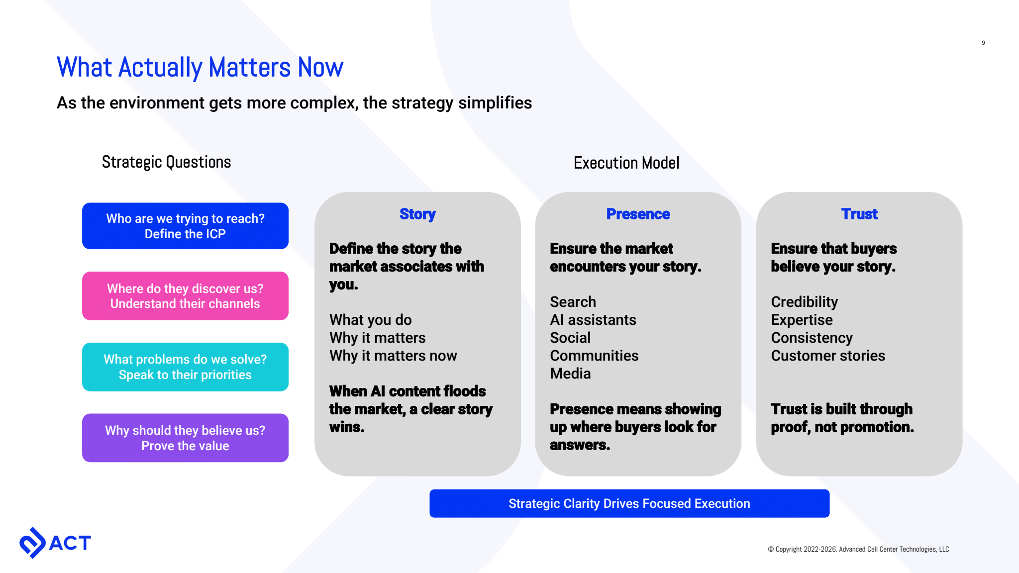 A slide titled "What Actually Matters Now" showing a strategic framework with two sections: Strategic Questions on the left listing four key questions about audience, discovery, problems solved, and proof of value; and an Execution Model on the right breaking down the three pillars of Story, Presence, and Trust, each with supporting detail, beneath a banner reading "Strategic Clarity Drives Focused Execution."