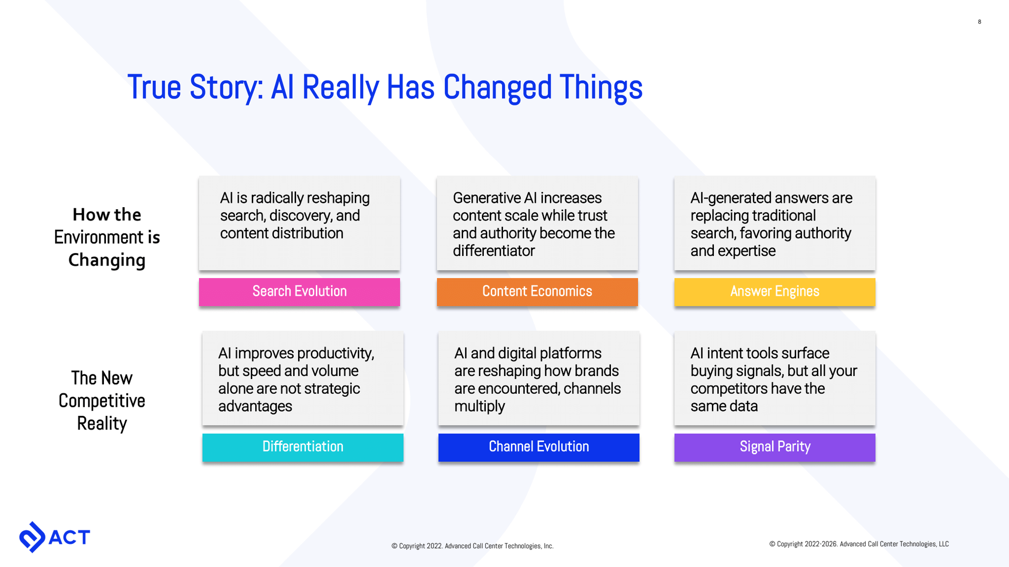 A slide titled "True Story: AI Really Has Changed Things" presenting a two-row grid showing how the environment is changing and the new competitive reality, covering six themes: Search Evolution, Content Economics, Answer Engines, Differentiation, Channel Evolution, and Signal Parity, each with a brief explanatory description.